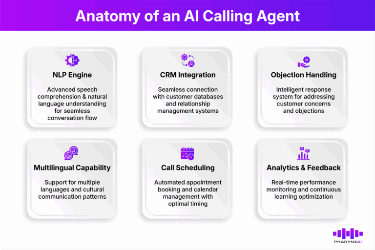 AI calling agents characteristics