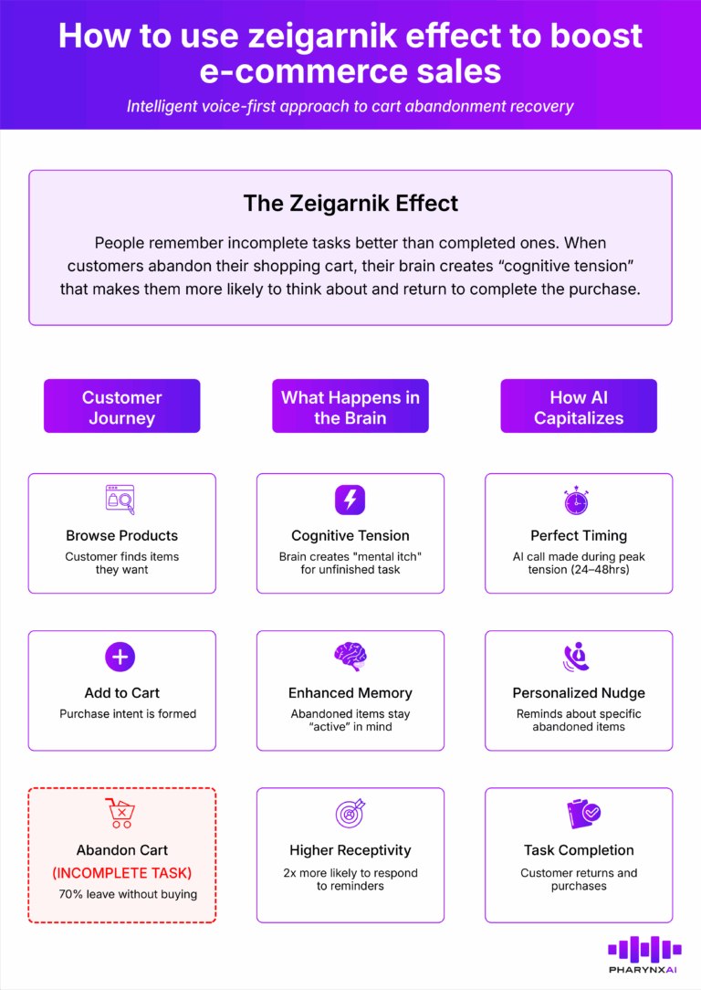 How to boost e-commerce sales